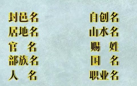 复姓的由来，中国的复姓有哪些?复姓的起源又在哪里