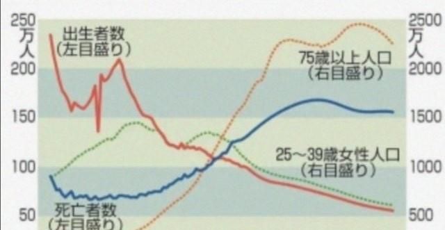 日本2019年总人口，2019年日本人口减少了多少人图2