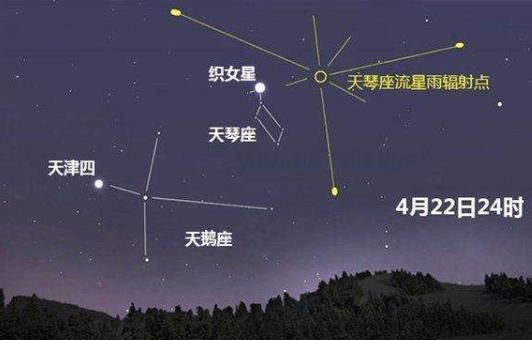 2020天琴座流星雨在哪个方位图9