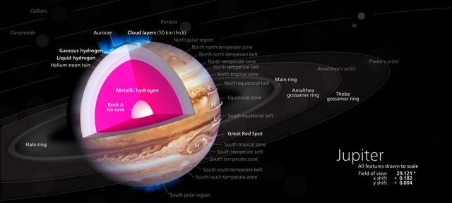 太阳是气体还是固体，木星内部是固体还是气体还是其它物质图1