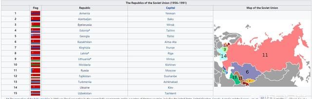 前苏联有多少个国家组成，前苏联由哪几个国家组成的图6