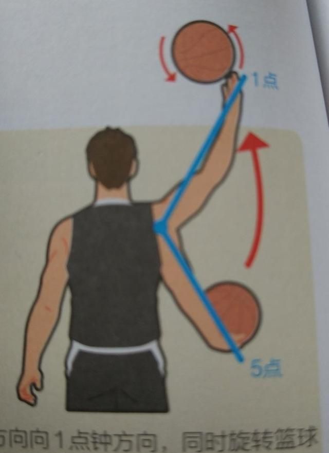 如何三步上篮,三步上篮训练图7