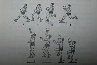 如何三步上篮,三步上篮训练图11