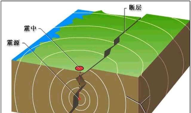 江苏地震有余震的可能吗,江苏有比较严重的地震吗图3