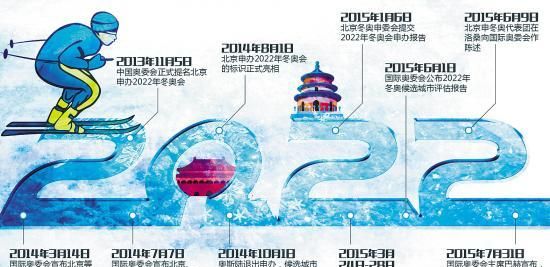 你期待北京冬奥会吗图6