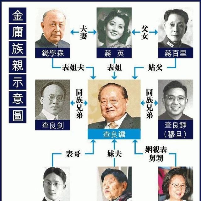 中国有没有很厉害的家族,中国现在有哪些家族厉害图1