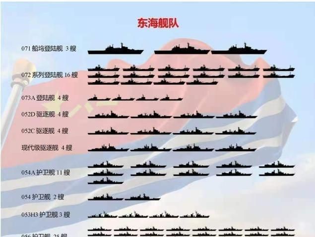 东海舰队对比日本海军实力图2