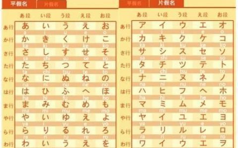 怎么记住日语假名,出日语假名怎么说