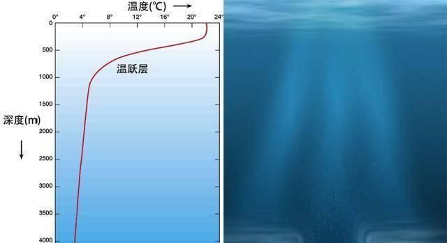 海底一万米到底有多恐怖?说出来你可能不信图2