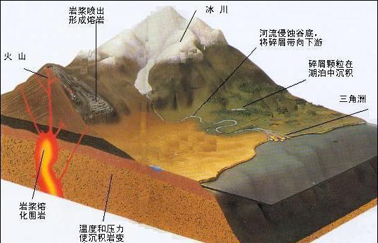 花岗岩是怎么形成的图1